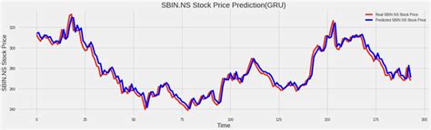 IONQの株価の将来性はどこまで上がるのか？