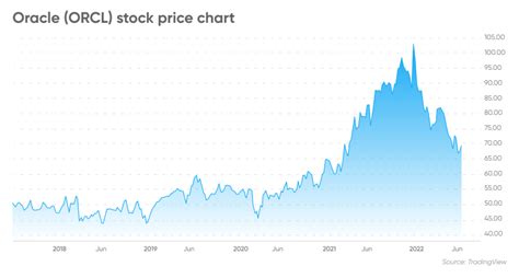 日本オラクルの株価の予想は驚きの展開！？今後の動向を徹底解説！